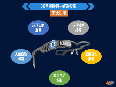 程象建筑行业专用智能眼镜——开启远程监管新时代